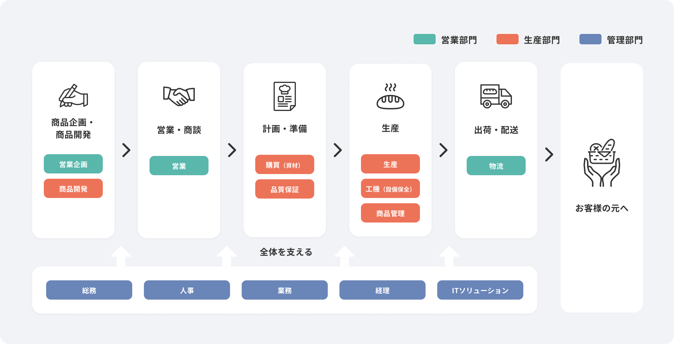 職種紹介